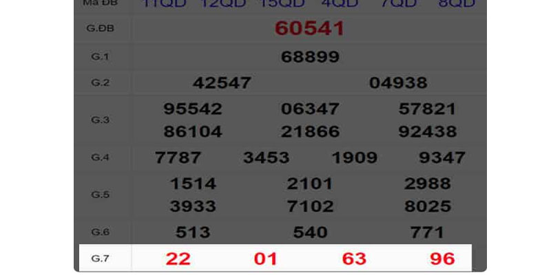 Bắt lô giải 7 từ cầu ghép